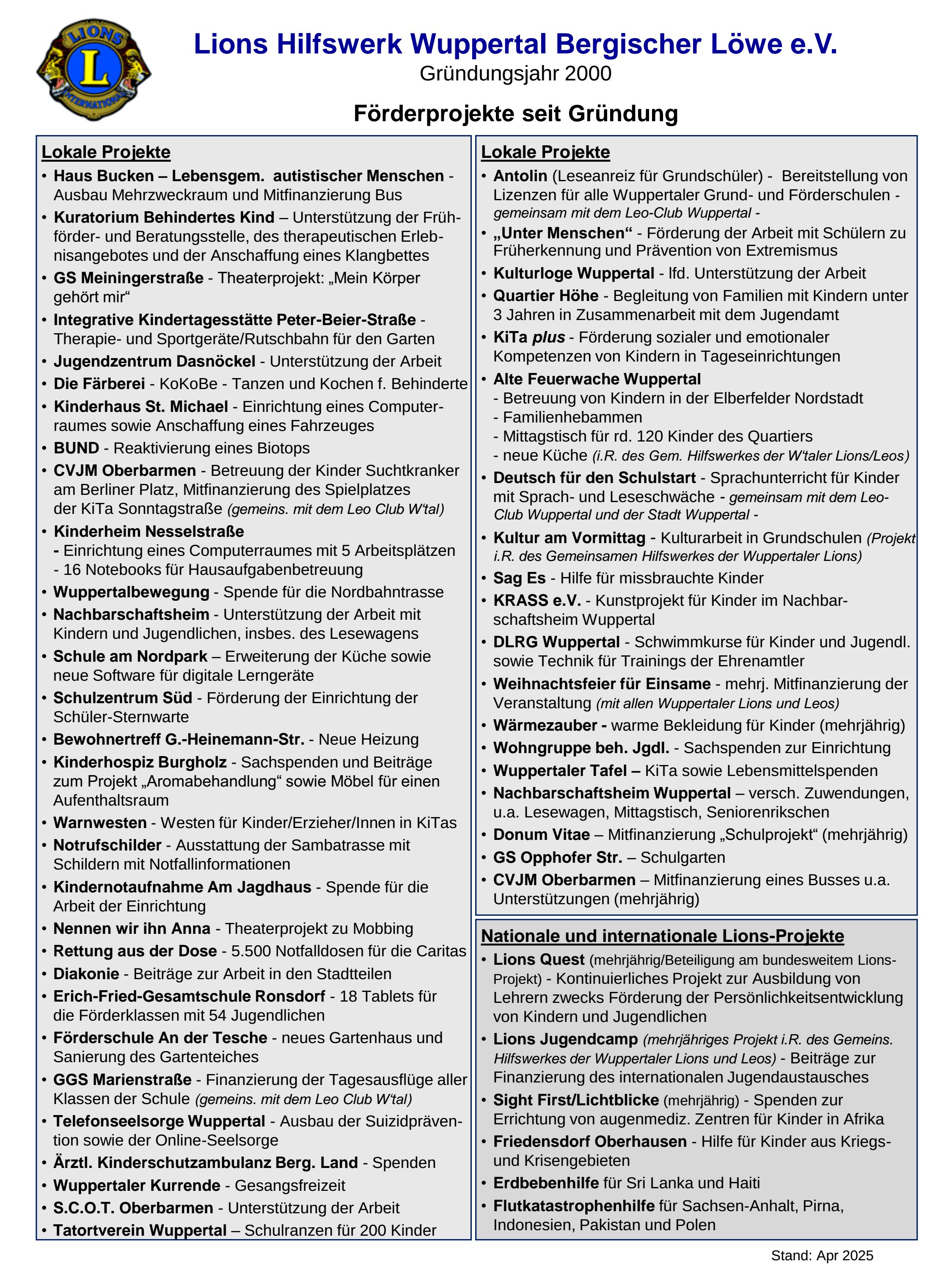 Projektübersicht